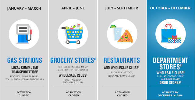 chase freedom categories july to sept